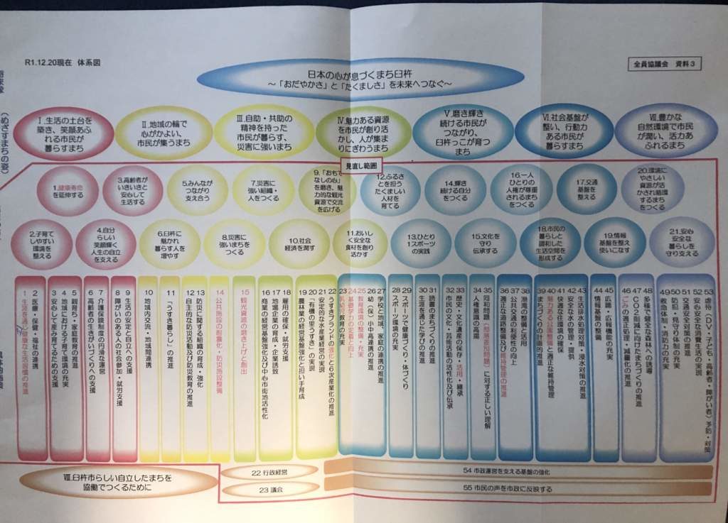 「第２次臼杵市総合計画後期基本計画」